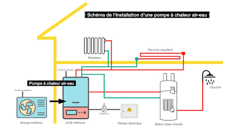Schéma installation pompe à chaleur air/eau